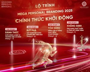 Lộ trình Mega Personal Branding 2025: Con đường xây dựng thương hiệu cá nhân vững mạnh và bền vững