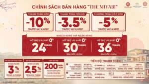 Chính sách bán hàng The Miyabi Vũ Yên Giải mã các ưu đãi tài chính dẫn đầu thị trường bất động sản đảo
