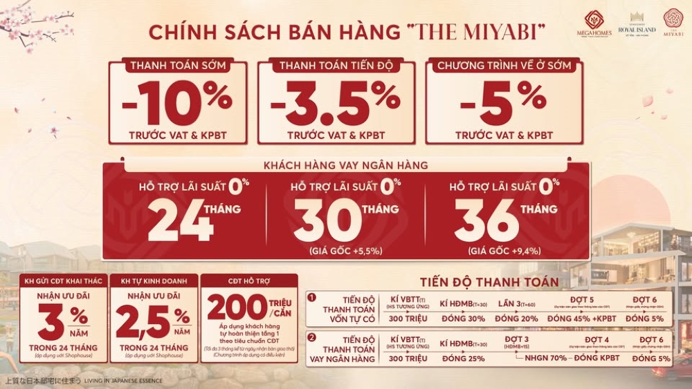 Chính sách bán hàng The Miyabi Vũ Yên Giải mã các ưu đãi tài chính dẫn đầu thị trường bất động sản đảo Chính sách bán hàng The Miyabi Vũ Yên Giải mã các ưu đãi tài chính dẫn đầu thị trường bất động sản đảo