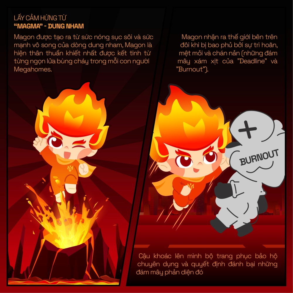 Sứ mệnh của Megon trong Megahomes