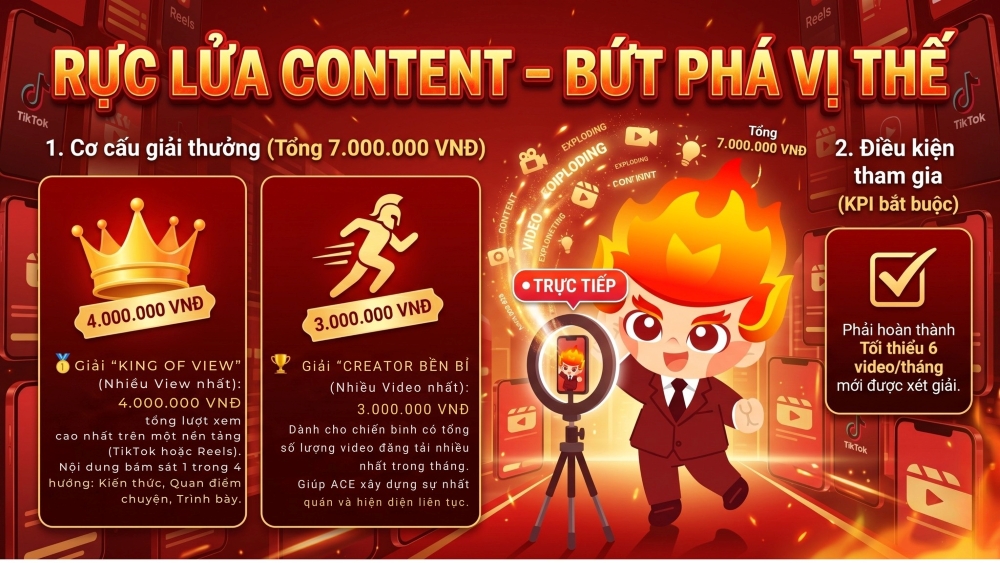 Cuộc thi video tại Megahomes: Bệ phóng giúp sales bất động sản bứt phá thương hiệu cá nhân