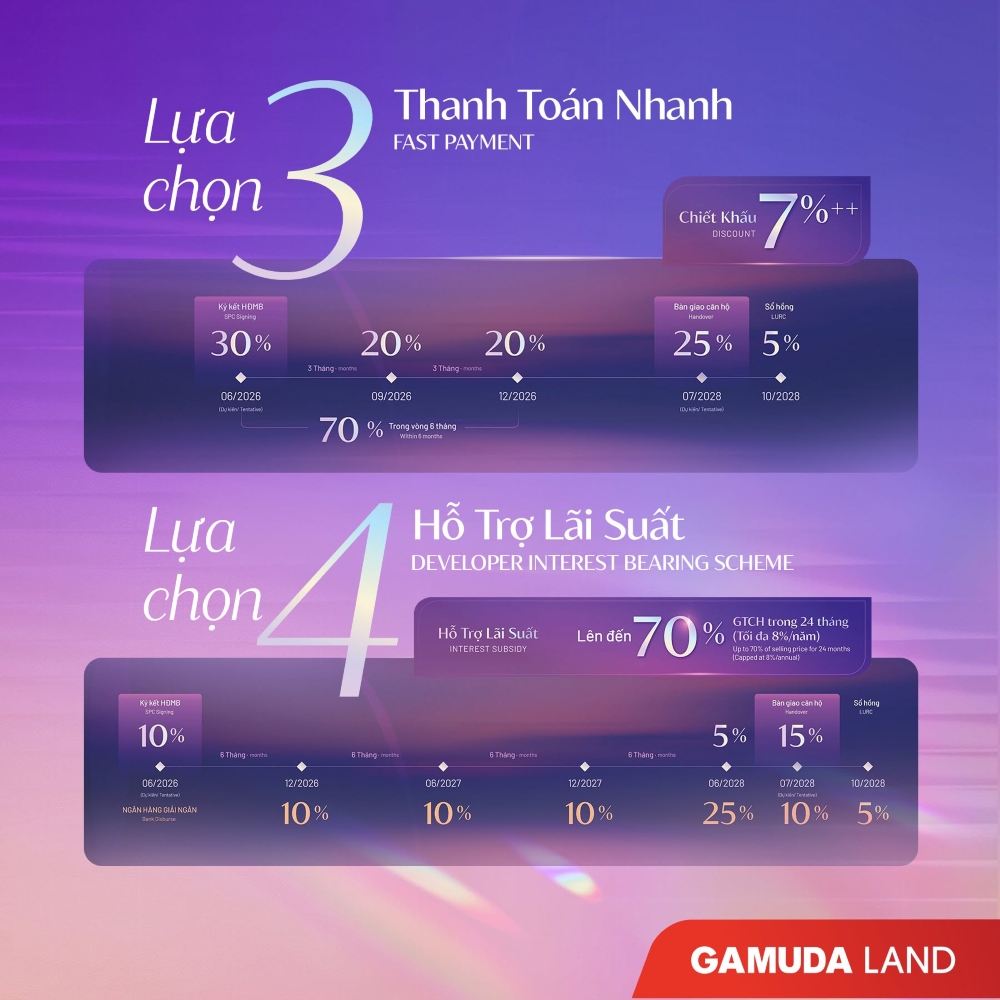 Phương án thanh toán nhanh và hỗ trợ lãi suất tại dự án Ambience Phương án thanh toán nhanh và hỗ trợ lãi suất tại dự án Ambience